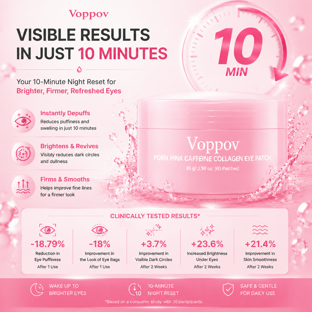 Voppov PDRN Pink Caffeine Collagen Eye Patch – 10-Minute Eye Revival Treatment